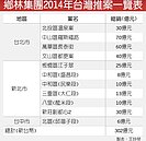 鄉林推案　兩岸大豐收