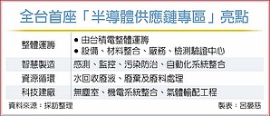 台積帶隊　供應鏈進駐屏科