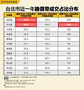 預算1500萬-2000萬元可買北市宅？業者曝這二區可逾30坪