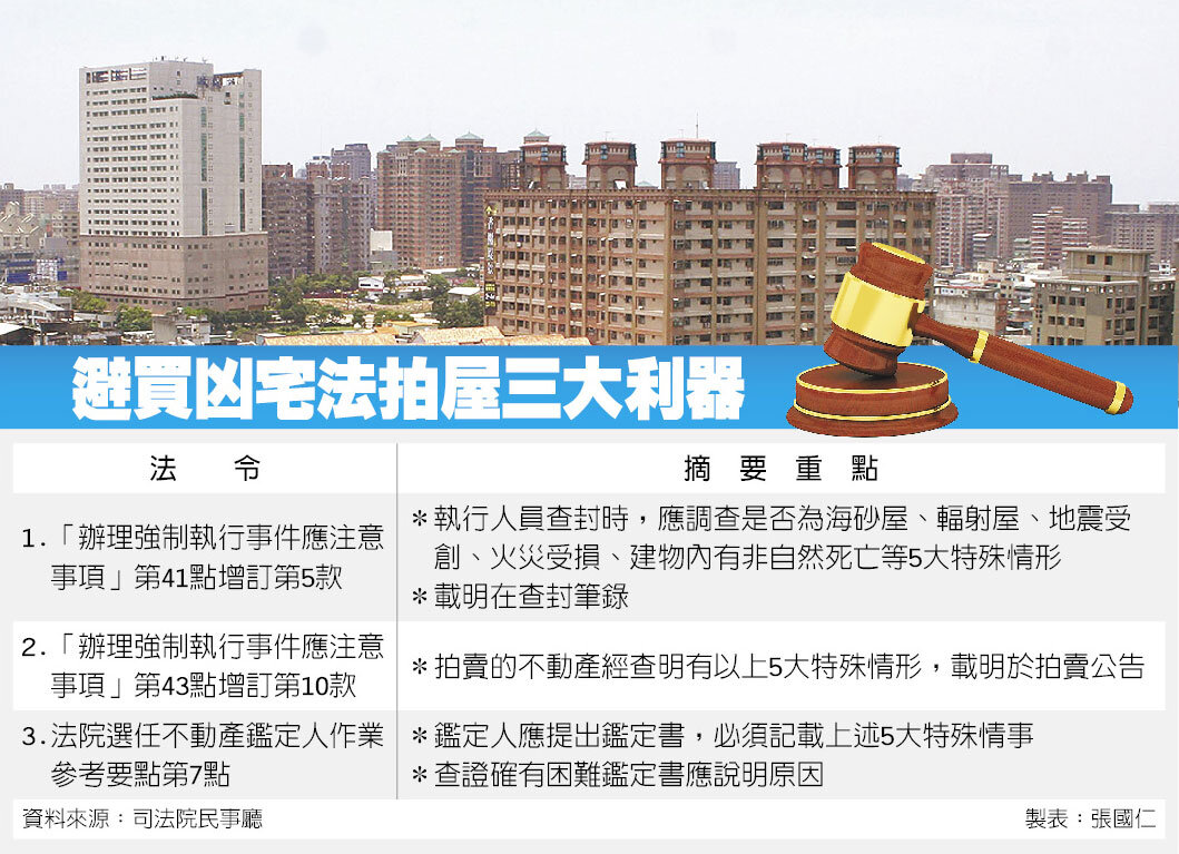 防杜凶宅法拍屋 法院祭3招 | 好房網News