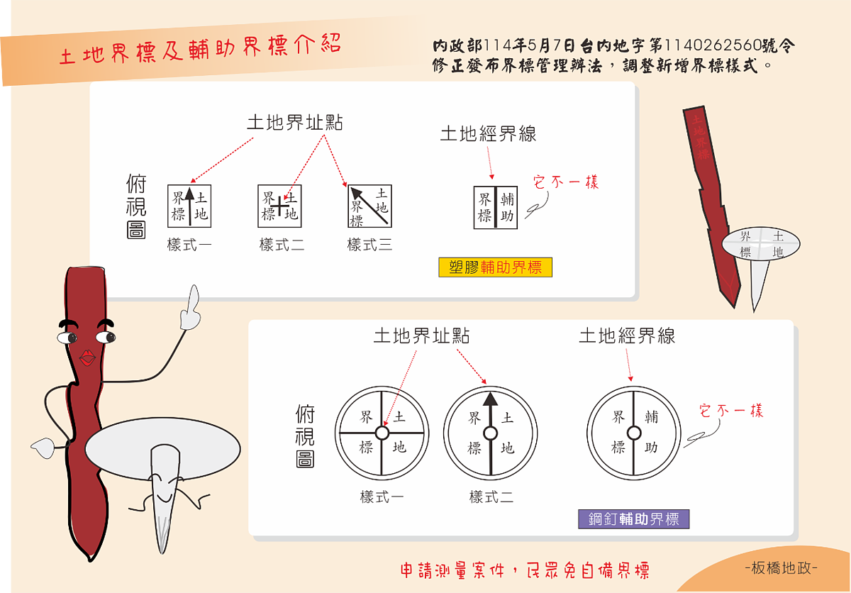 土地界標及輔助界標介紹。圖/新北市板橋地政事務所提供