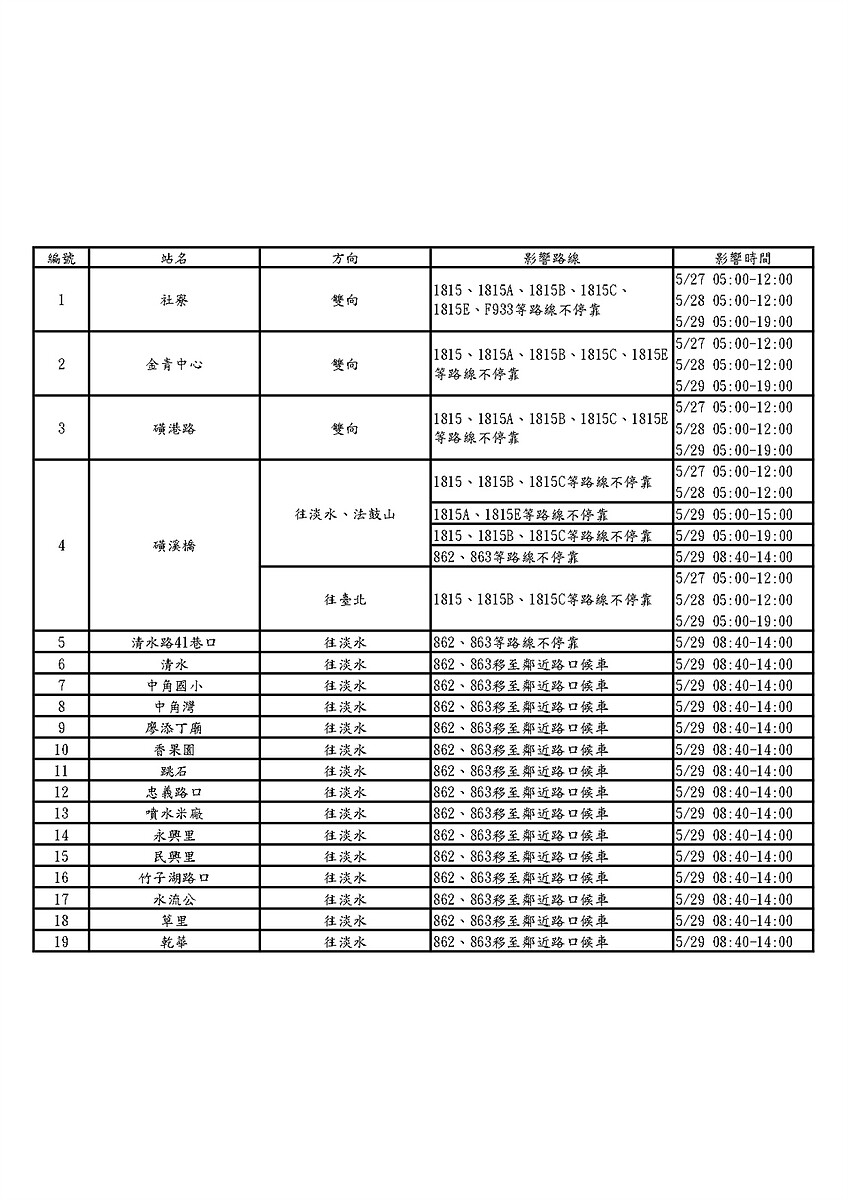 比賽期間部分公車站位調整表。圖/新北市交通局提供