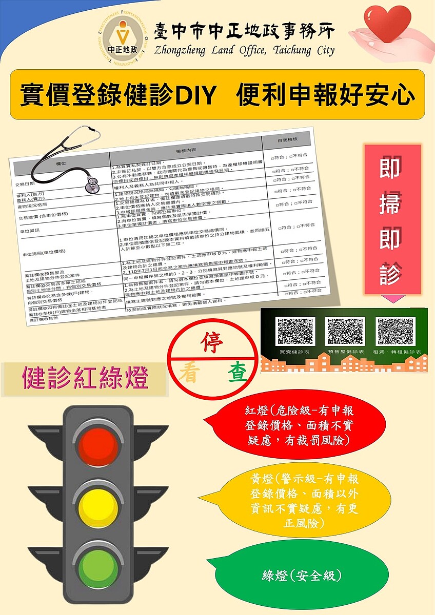 實價登錄不踩雷 台中地政首創「紅綠燈」檢核 中正地政首創「紅綠燈」檢核,行動裝置隨掃即診。圖/台中市中正地政事務所提供