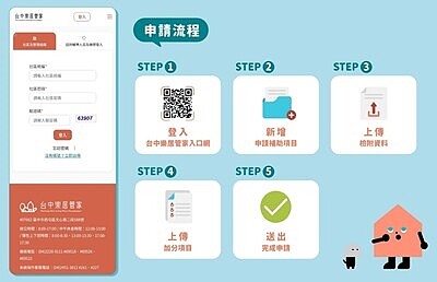社區注意!申請台中市共用修繕補助 二階備審資料開放上傳 共同修繕補助申請流程。圖/台中市政府住宅發展工程處提供