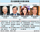 馬玉山：股好　房沒理由不好