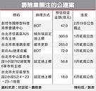 壽險投資公建　六案吸睛