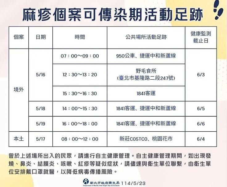 新北市接獲通報2例麻疹個案,衛生局公布相關足跡。圖/新北市衛生局提供