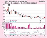 華固迎完工交屋潮