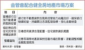 金管會：加強銀行不動產貸款風控