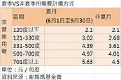 省電費　苑裡換裝LED路燈