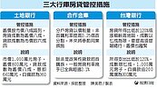 台銀嚴控房貸　降融資成數
