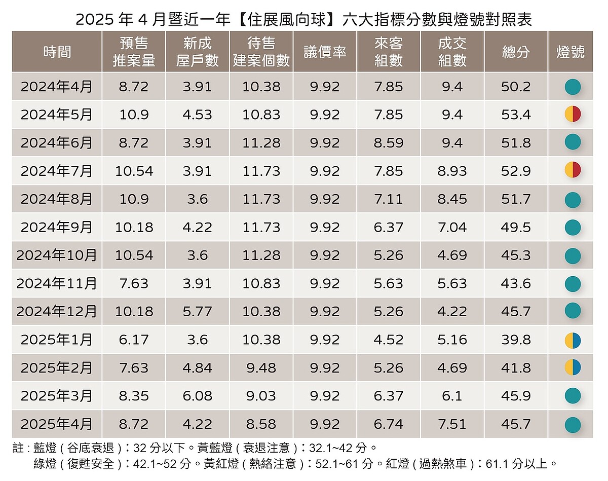 4月「住展風向球」。圖／住展雜誌提供