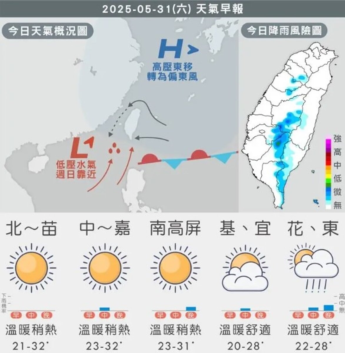 端午節天氣概況。圖／取自「台灣颱風論壇｜天氣特急」臉書粉專
