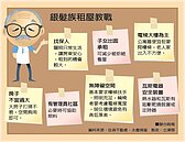 80歲銀髮族得染黑髮　才能順利租到屋