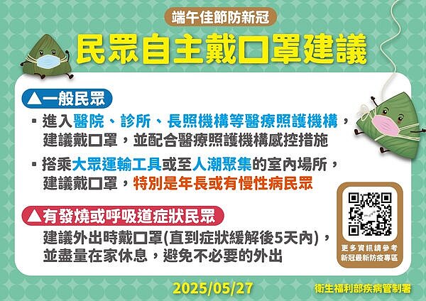 疾管署建議民眾以下情形可自主戴口罩。圖/疾管署提供