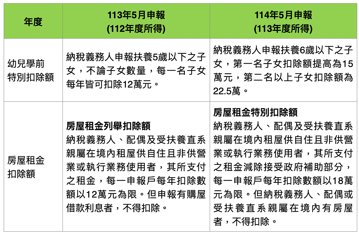 113年度所得稅申報攻略1。圖/勤業眾信提供