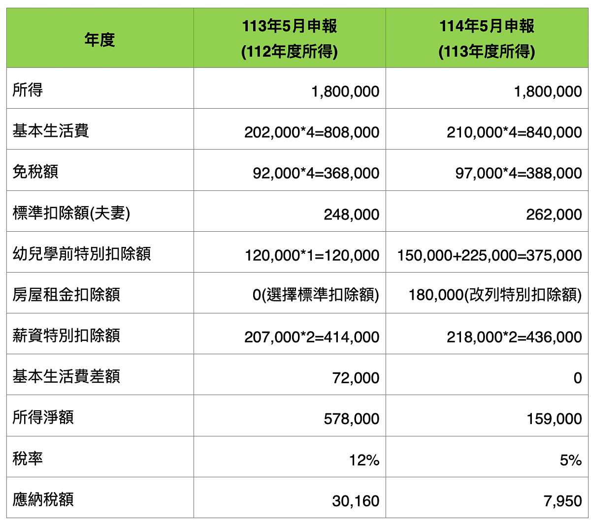 113年度所得稅申報攻略4。圖/勤業眾信提供