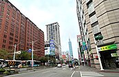 報稅攻略！4張圖看懂四大變動：基本生活費、幼兒學前扣除額、房屋支出扣抵