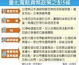 央行提彭五條　強調不跟日QE
