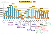 台灣房價史／2000年以來低利率、政府作多「最美好的投機時代」