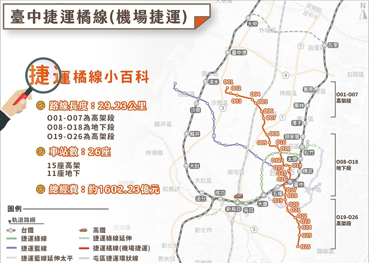 台中機場捷運(橘線)路線示意圖。圖/台中市捷工局提供