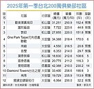 20坪小宅　躋身北市200萬俱樂部