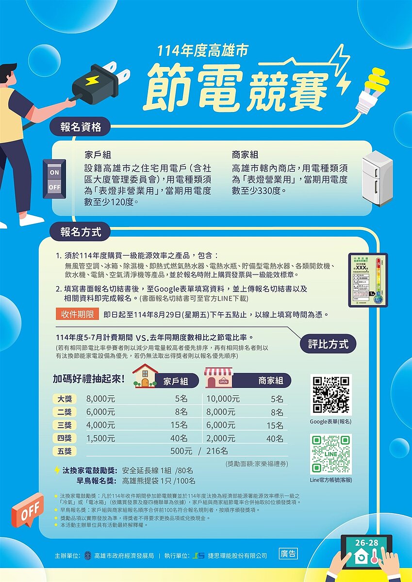 高雄市首辦「節電競賽」邀請市民、商家參與,報名至8月29日截止。圖/高市經發局提供