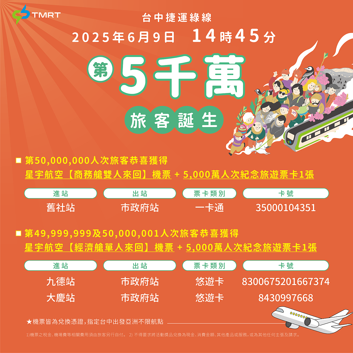 中捷第5000萬人次旅客誕生,獲星宇商務艙雙人機票。圖/台中捷運公司提供