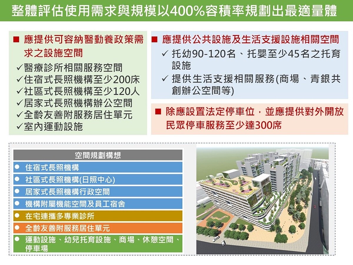三重銀新未來城。圖/國土署提供