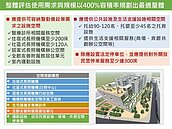 三重再添利多！「銀新未來城」審議通過　至少蓋500戶「只租不售」全齡宅