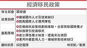 經濟移民政策　三大鬆綁