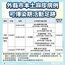 台中麻疹確診者足跡曝！一中商圈、公益路餐廳等6處　