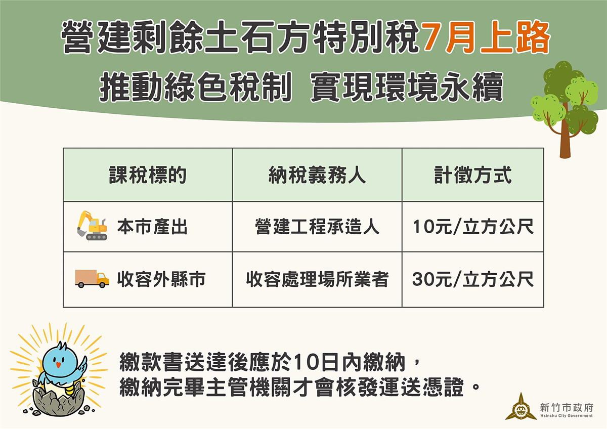 新竹市府擬具「新竹市營建剩餘土石方特別稅自治條例」草案,針對營建工程產生的剩餘土石方課徵特別稅,以減少對自然環境的衝擊,將於今年7月1日起正式施行。圖/新竹市府提供