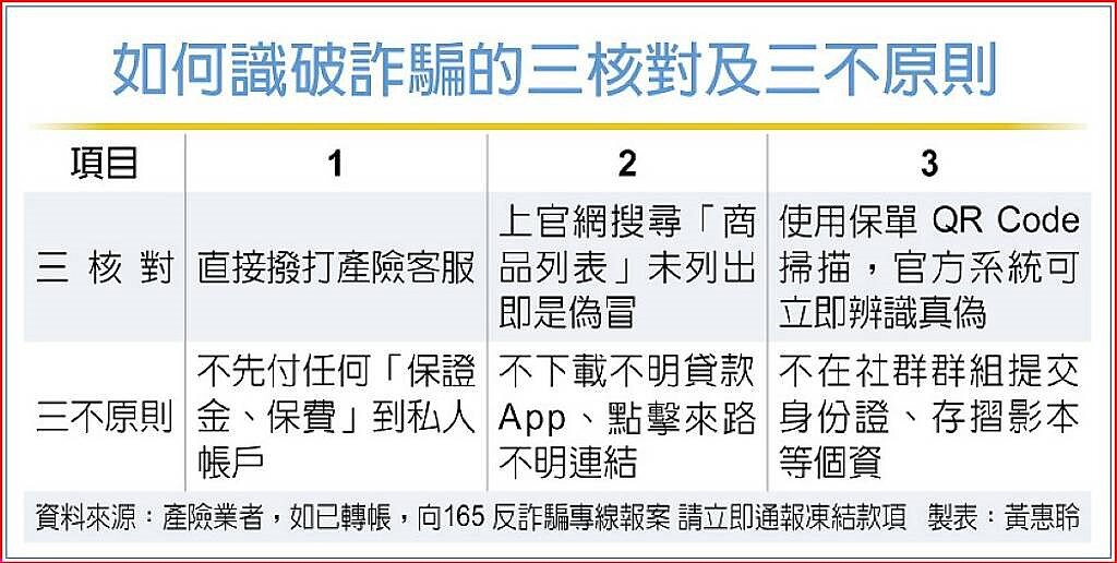 如何識破詐騙的三核對及三不原則
