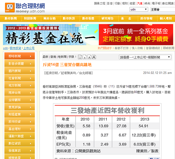 斥資14億 三發買台糖高雄地(翻攝聯合報網站)