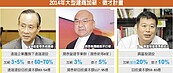 遠雄、興富發　同步調薪、招兵