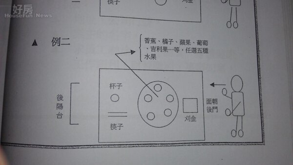 地基主 運勢 風水 開春 拜拜