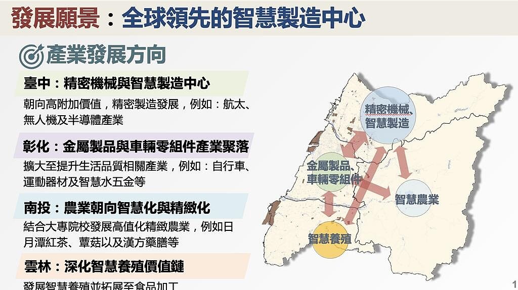 中部精密智慧新核心推動方案發展願景。圖／經濟部提供
