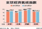Ifo：台灣經濟6個月後「轉好」