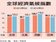 Ifo：台灣經濟6個月後「轉好」