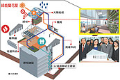 台灣蘭花綠屋前進凡爾賽宮