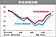 國民經濟信心調查　薪資上漲預期升高