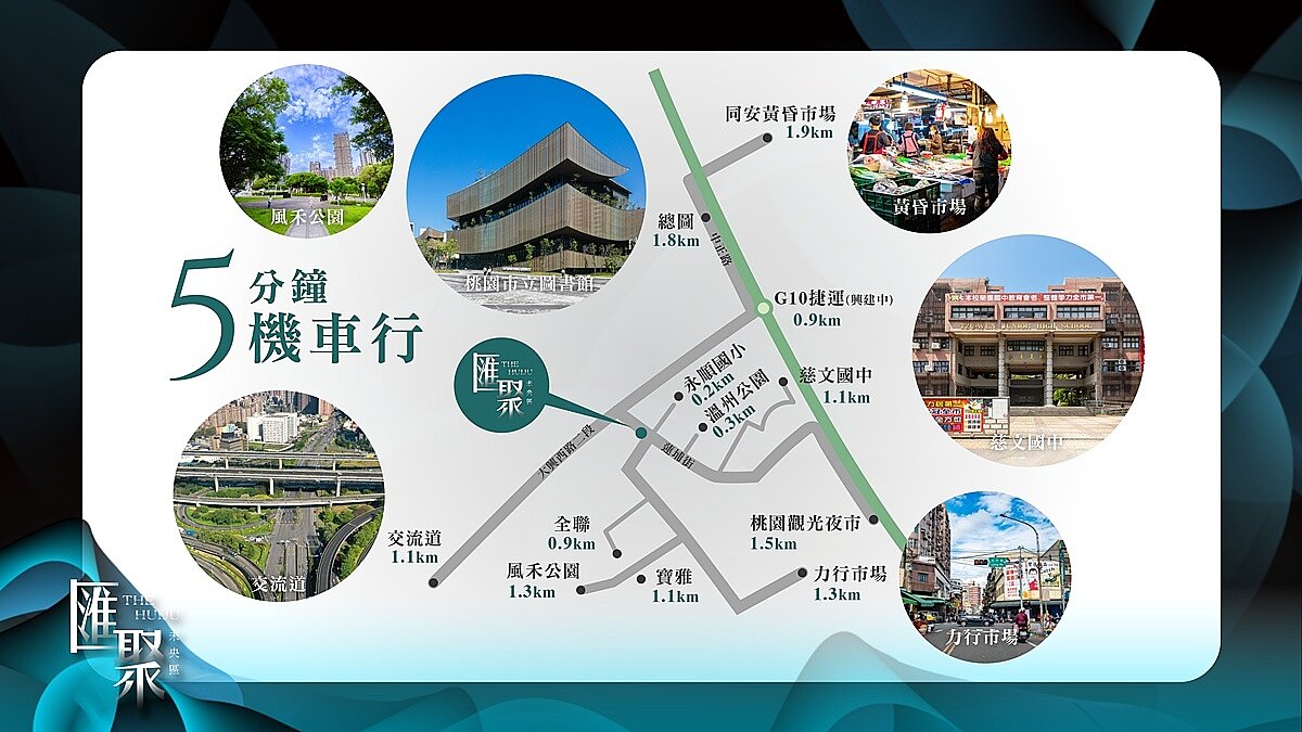 「匯聚-未央區」到周邊商圈距離相當近。圖/匯聚-未央區提供(此為示意圖)