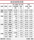 航空城概念　蓄勢高飛