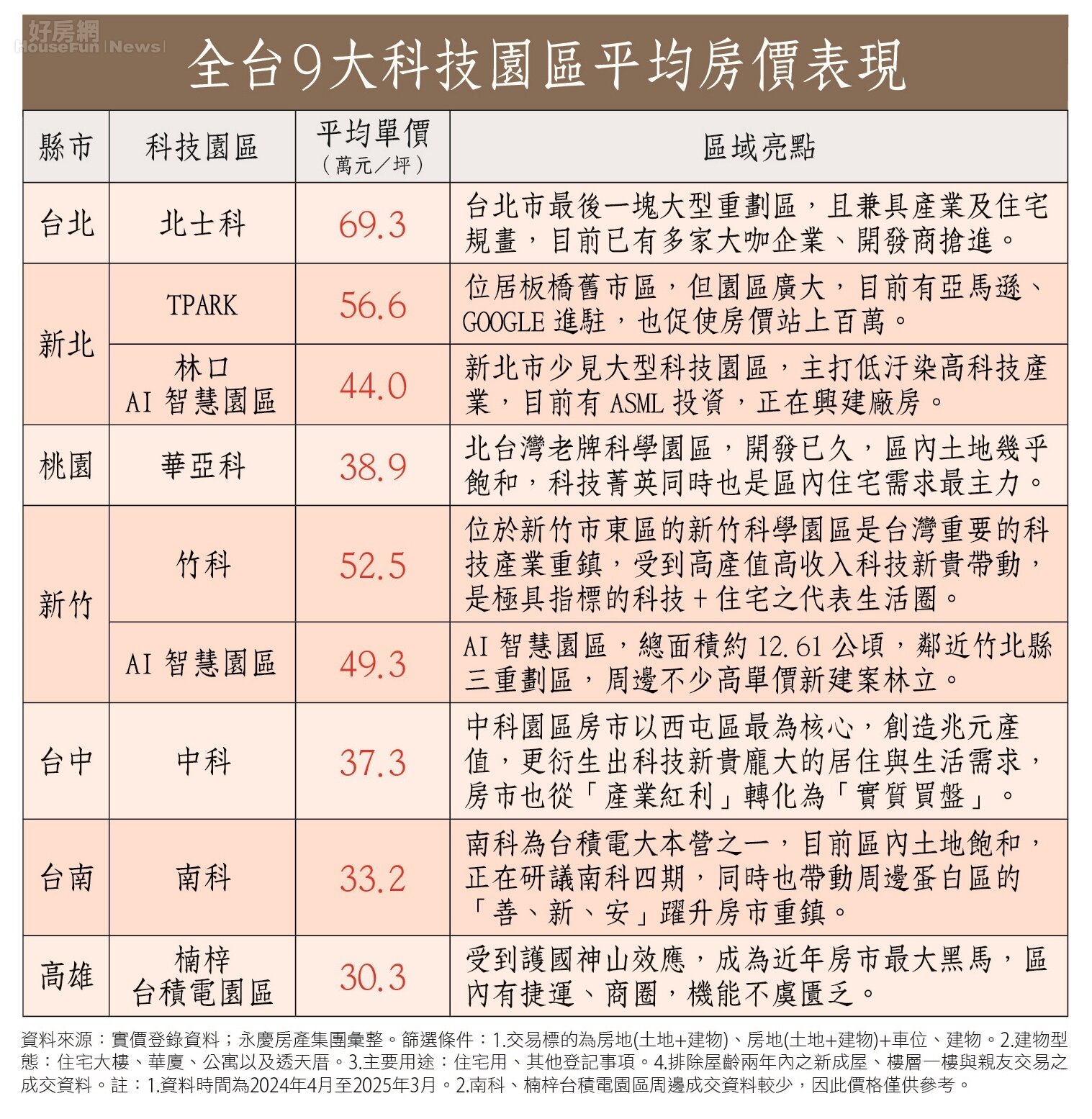 房市最前線全文2