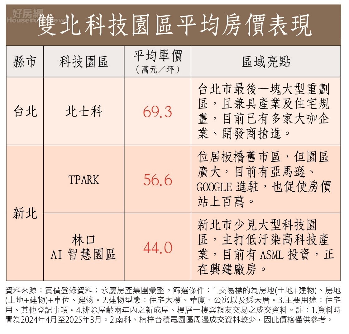 房市最前線台北2