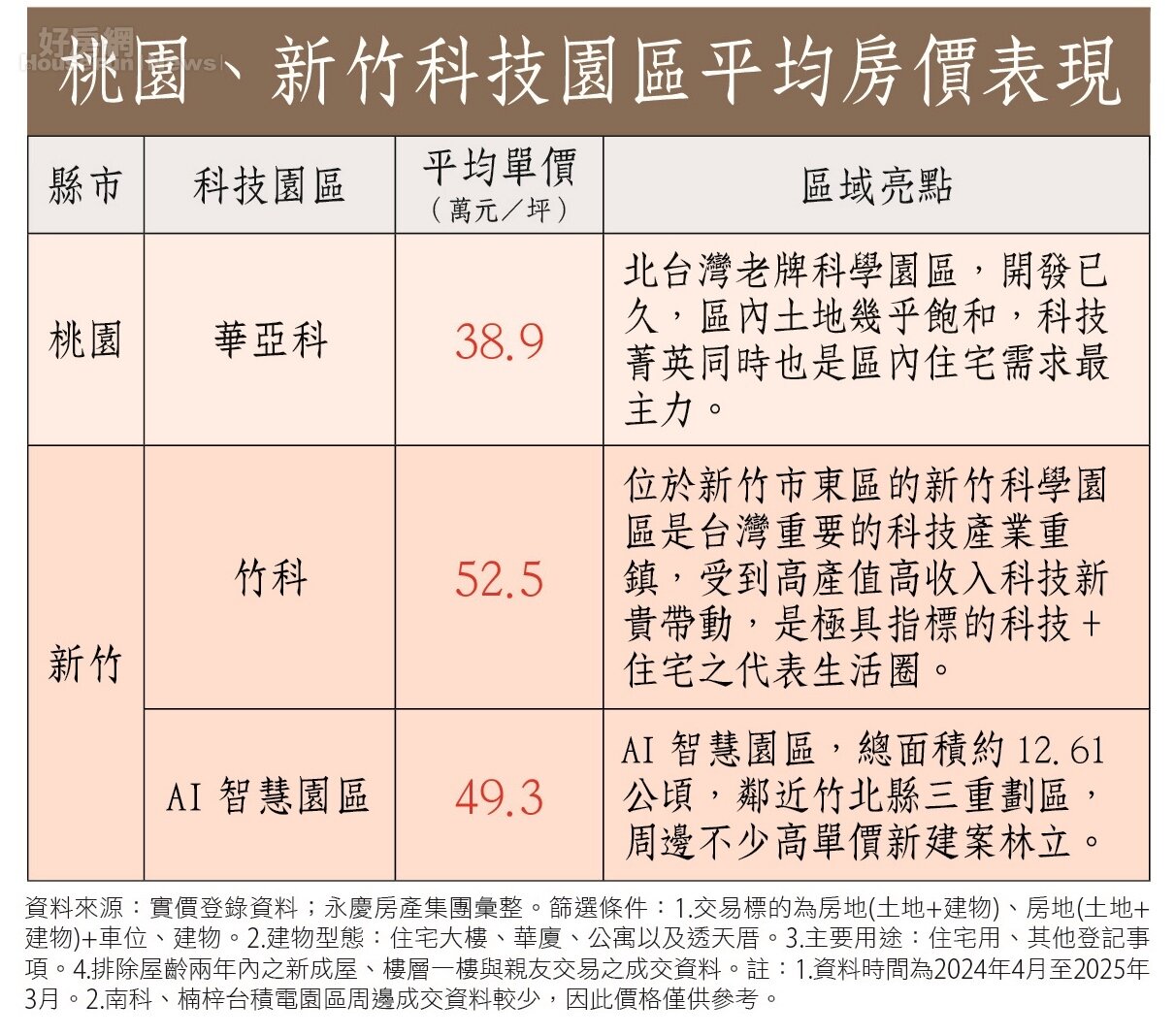 房市最前線桃竹2