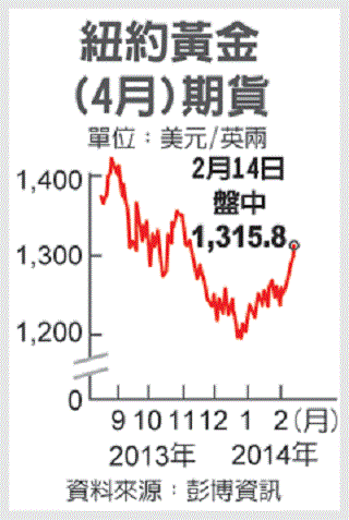 黃金價格上漲（經濟日報提供）