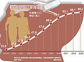 托老所不能拖了