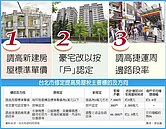 加稅抑房價　北市3路並進